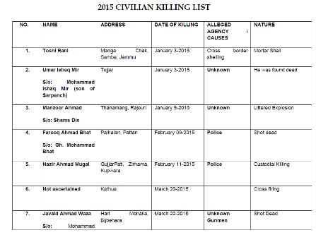 List of 2015 Killings 1