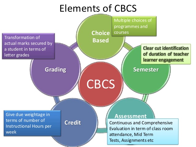 choice-based-credit-system-2-638