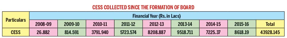 Table;-Cess-collected-since-the-formation-of-Board