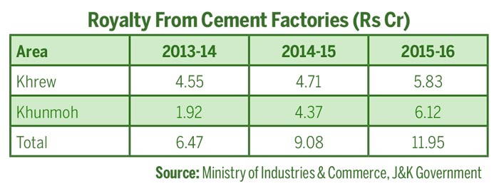 Royaliyu-From-Cement-Factory