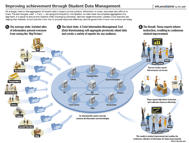 School Education Information System, a representative picture.
