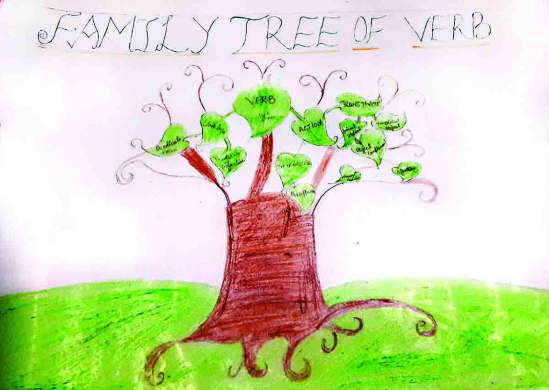 Family Tree upload