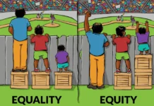 Define Poor Once equity, equality, justice