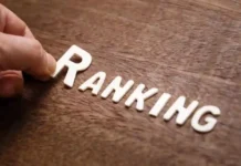 Western Nations Lead Islamicity Rankings as 2010 Study Highlights Gap Between Identity and Economic Practice